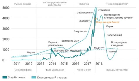 Курс Bitcoin, график Биткоин онлайн, котировки BTC/USD.